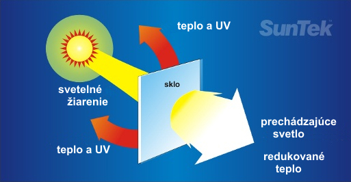 Autofólie SunTek